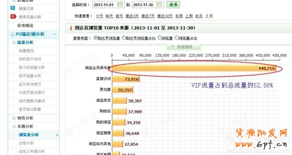 11月流量來源圖