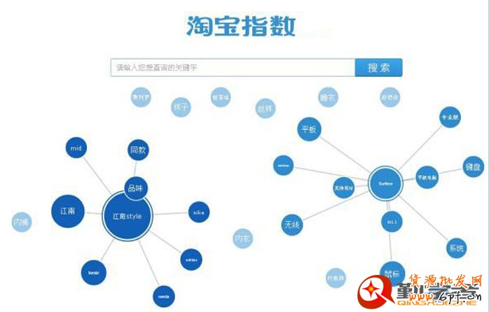 利用淘寶指數(shù)優(yōu)化標(biāo)題,事半功倍! - 第1張 | 勤學(xué)者創(chuàng)業(yè) 利用淘寶指數(shù)優(yōu)化標(biāo)題,事半功倍! - 第1張 | 勤學(xué)者創(chuàng)業(yè)