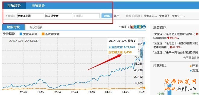 利用淘寶指數(shù)優(yōu)化標(biāo)題,事半功倍! - 第12張 | 勤學(xué)者創(chuàng)業(yè)