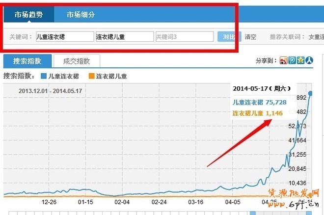 利用淘寶指數(shù)優(yōu)化標(biāo)題,事半功倍! - 第11張 | 勤學(xué)者創(chuàng)業(yè)