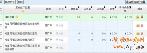 直通車數(shù)據(jù)