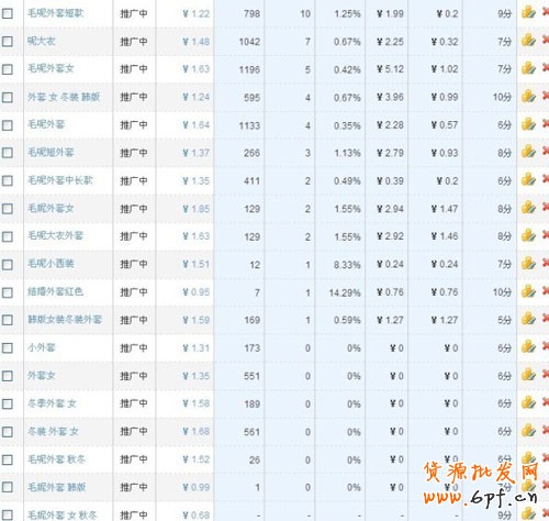 直通車數(shù)據(jù)