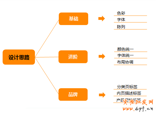 天貓店鋪視設(shè)計