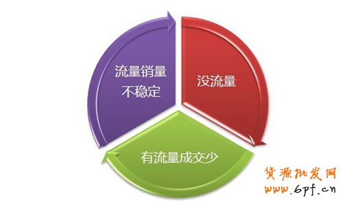 淘寶直通車為什么沒效果