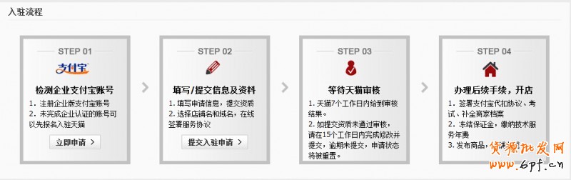 %E5%A4%A9%E7%8C%AB%E7%9A%84%E5%85%A5%E9%A9%BB%E6%B5%81%E7%A8%8B[1]