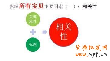 淘寶搜索排名新規則