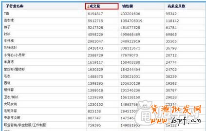 新手開店通過數據分析選擇貨源才是王道4