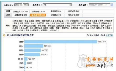 新手開店通過數據分析選擇貨源才是王道5
