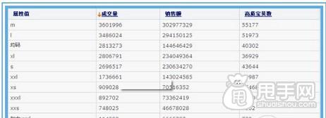 新手開店通過數據分析選擇貨源才是王道9