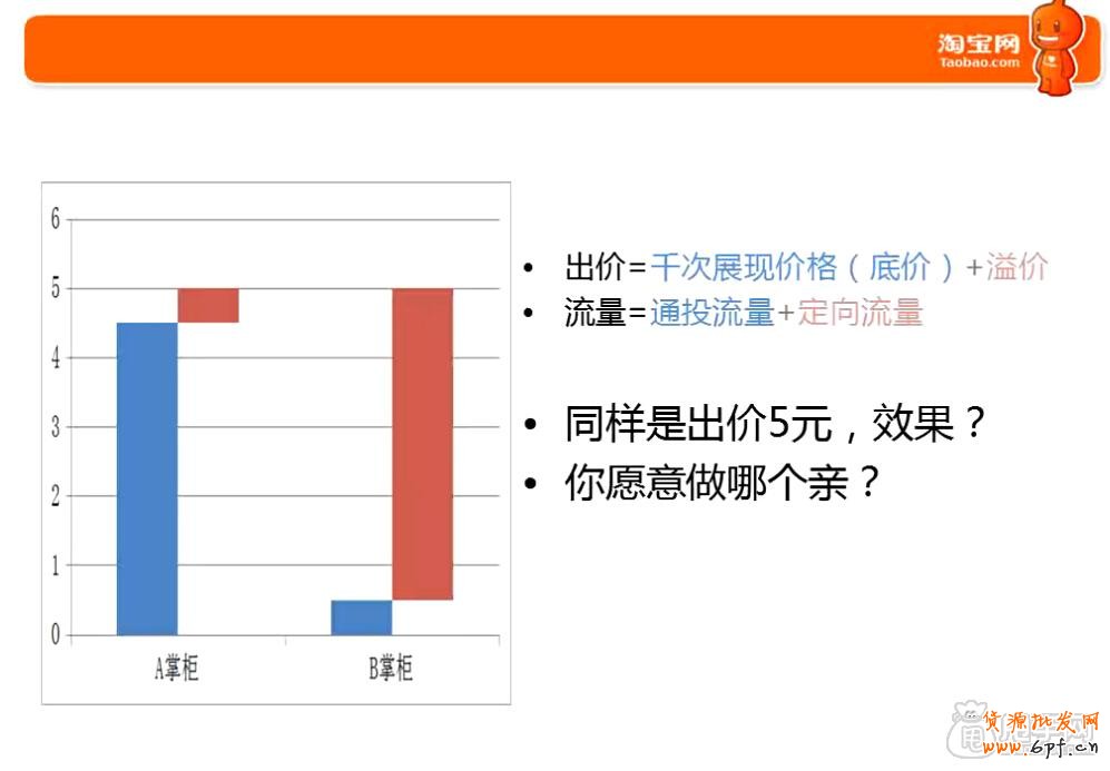 鉆展新手必備技能-這些你都會了嗎5