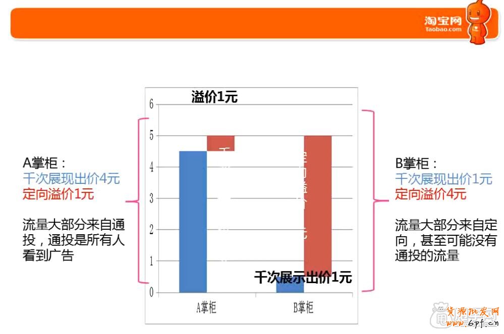 鉆展新手必備技能-這些你都會了嗎6