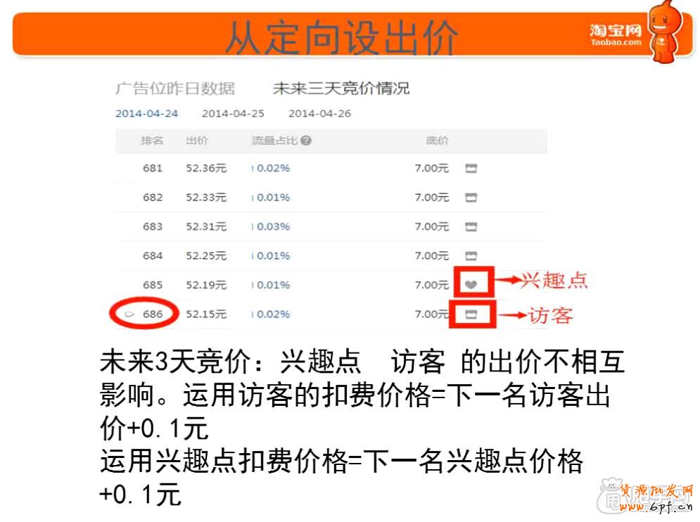 鉆展新手必備技能-這些你都會了嗎8