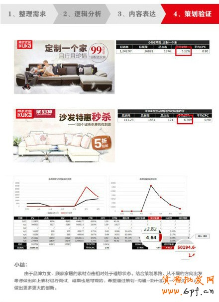 新手也能玩懂的鉆展設計工作流程4