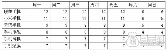 寶貝上下架與櫥窗推薦的神操作,流量帶回家4
