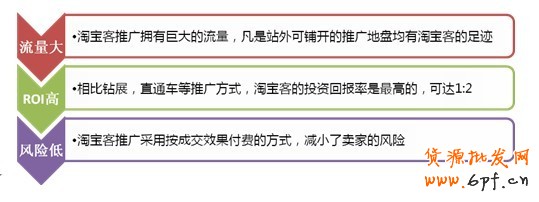 淘寶客推廣優(yōu)勢