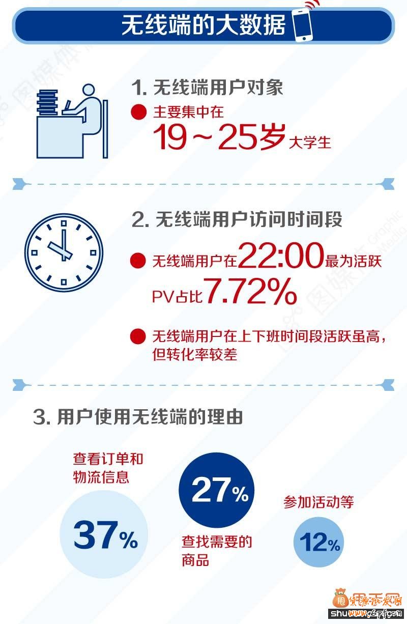 玩轉無線直通車1