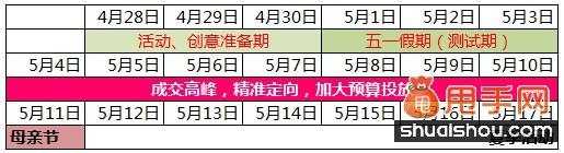 母親節來臨,解析直通車鉆展營銷熱點4