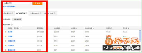 直通車關鍵詞選詞、調詞、詞價投放、質量得分全攻略6