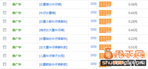 直通車關鍵詞選詞、調詞、詞價投放、質量得分全攻略13