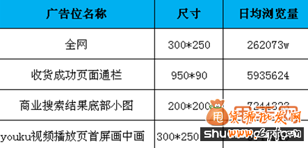 鉆展引流-怎么樣選擇優質展位1