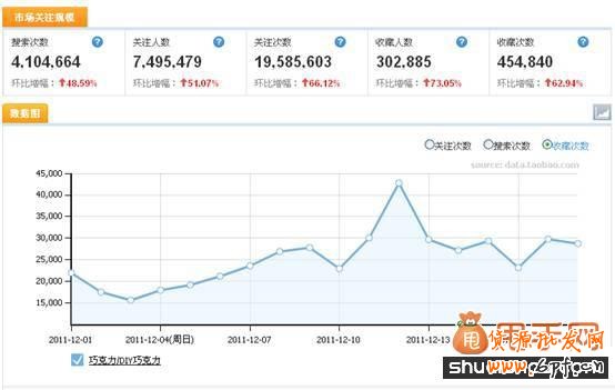 引爆流量、銷量的神器—玩轉聚劃算活動