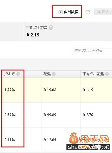 最新影響直通車點擊率的因素有哪些？3