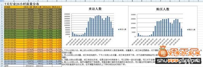 想要免費流量就得抓住寶貝上下架時間2