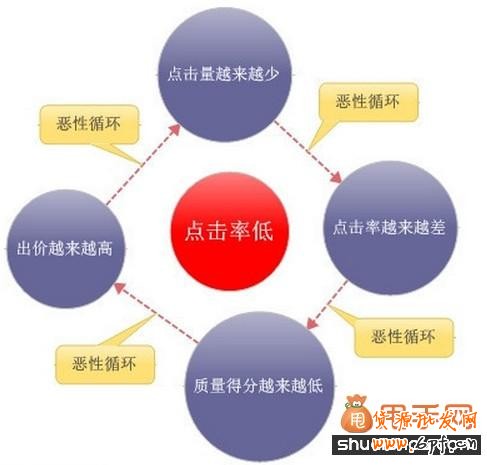 直通車優(yōu)化之提升點擊率技巧大奉送2