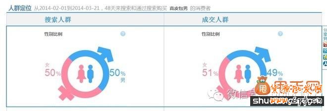 淘寶寶貝二級(jí)導(dǎo)航頁面優(yōu)化8