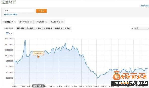 經(jīng)驗(yàn)干貨:直通車推廣中關(guān)鍵詞優(yōu)化的最佳方法7