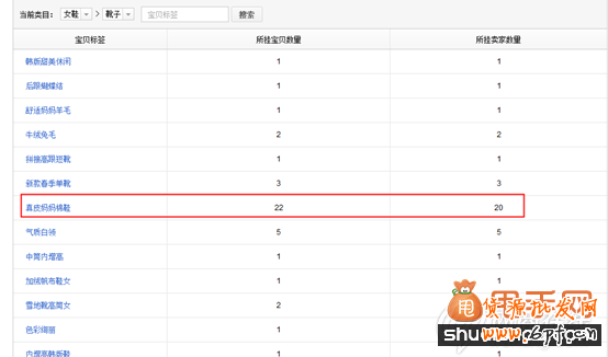 引流新方法：通過寶貝標(biāo)簽導(dǎo)購來獲取店鋪流量4