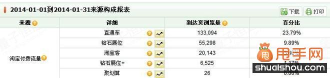 小賣家13萬UV的鉆展怎么做到的