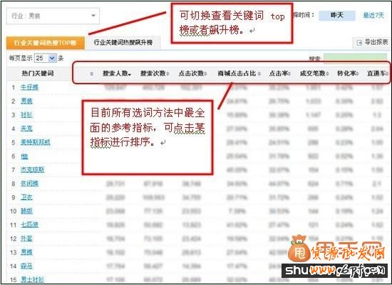 寶貝標(biāo)題優(yōu)化之?dāng)?shù)據(jù)魔方