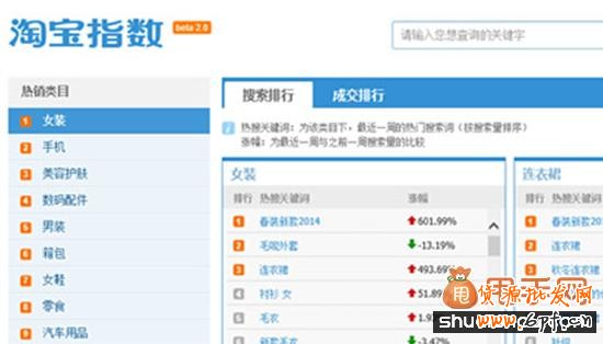 寶貝標(biāo)題優(yōu)化之淘寶指數(shù)分析