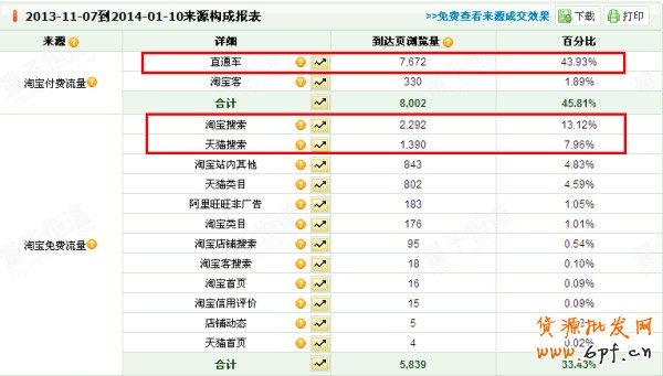反其道而行之,淘寶反季推廣案例分析16