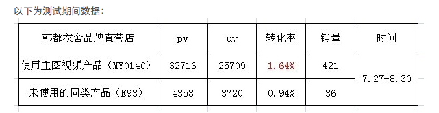 淘寶主圖視頻讓寶貝動起來