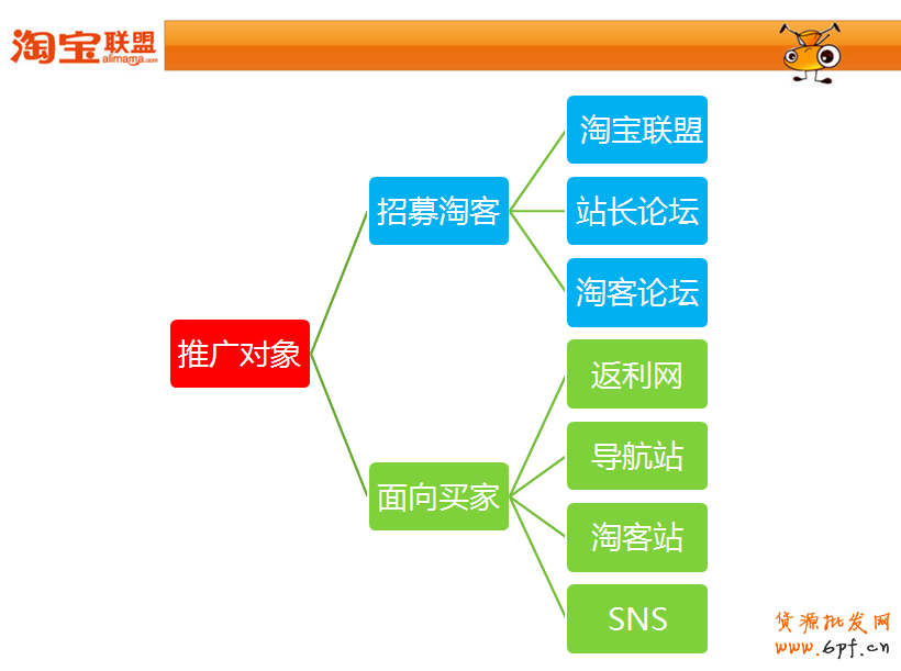 淘寶客如何推廣2