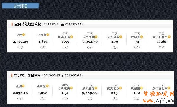 小掌柜，你真的會(huì)操作直通車嗎12