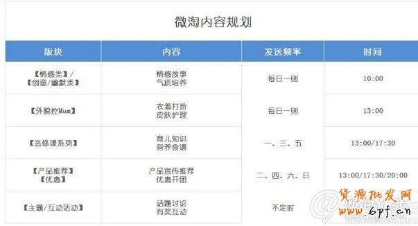 五大要點(diǎn)玩轉(zhuǎn)微淘