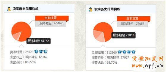 提高淘寶寶貝搜索排名的技巧