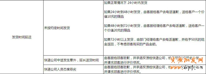如何提高DSR評分?