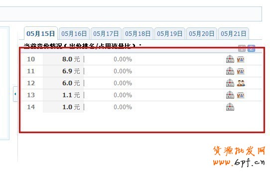 鉆展點擊背后的秘密，如何做鉆展