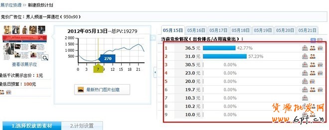 鉆展點擊背后的秘密，如何做鉆展