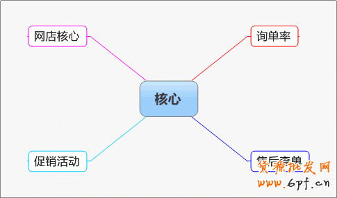賣家迅猛成長的小招數(shù)