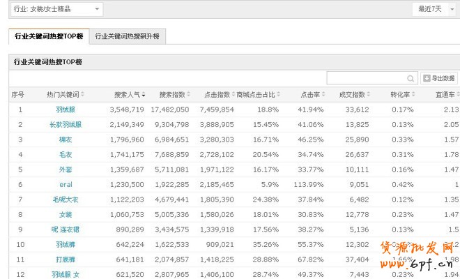 成長中小賣家的選款真相