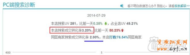 小C店精細化運營-讓你免費流量飛起來1