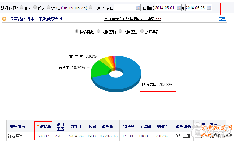 真正的引爆流量-鉆展你敢玩嗎?