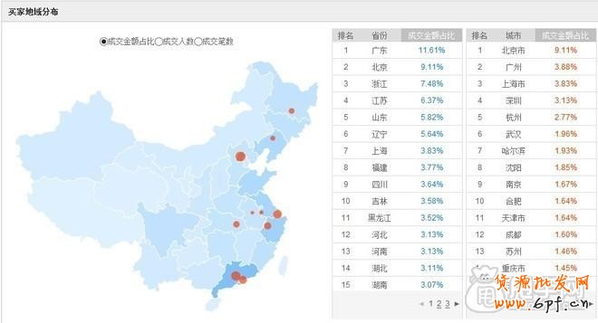 鉆展精準投放,通過廣告投放的五個維度1