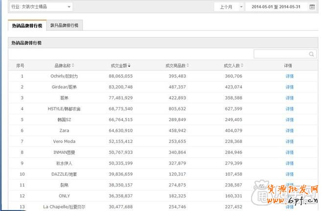 鉆展實操:從尋找定向、測試投放開始3