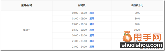 你錯過了2014無線端直通車的玩法技巧嗎?10